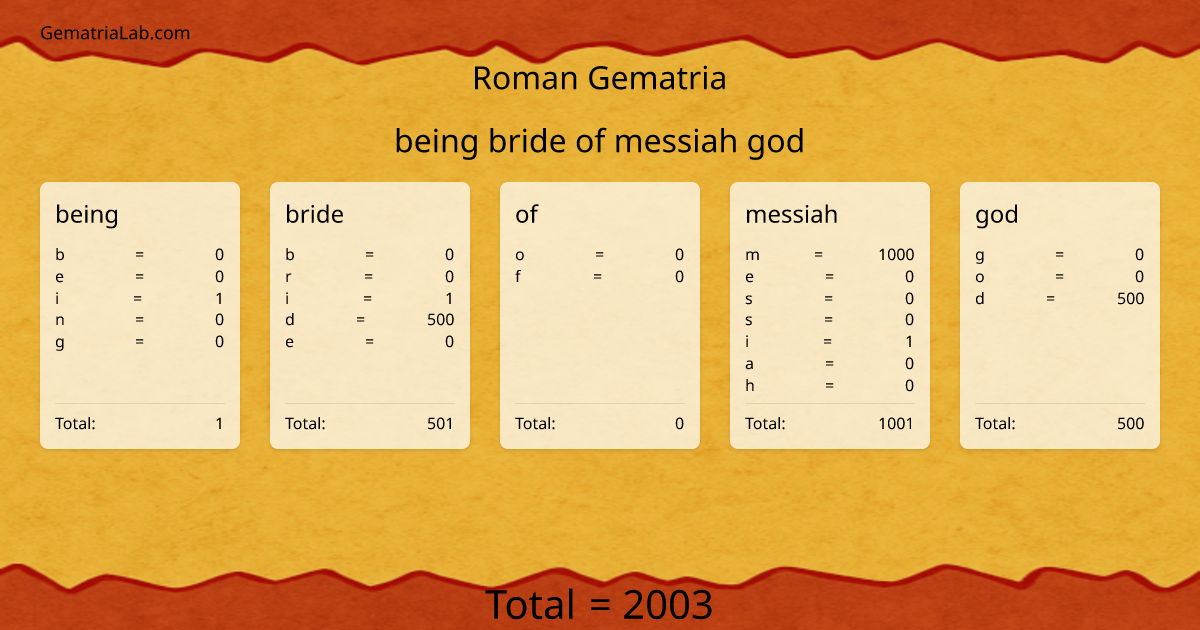 being bride of messiah god in roman Gematria